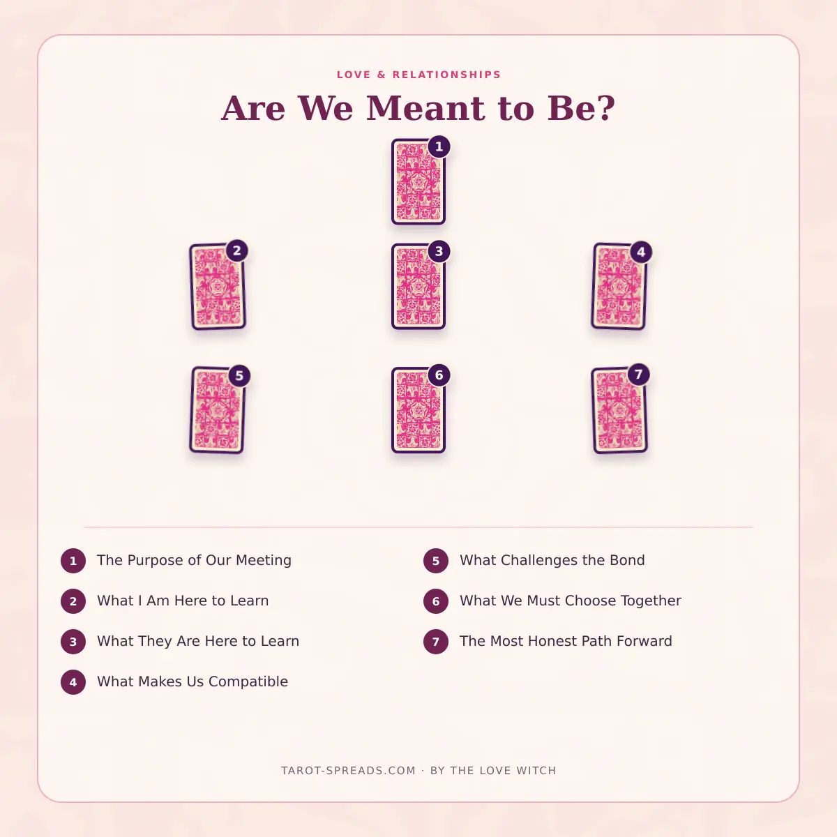 7-card Are We Meant to Be? tarot spread numbered layout