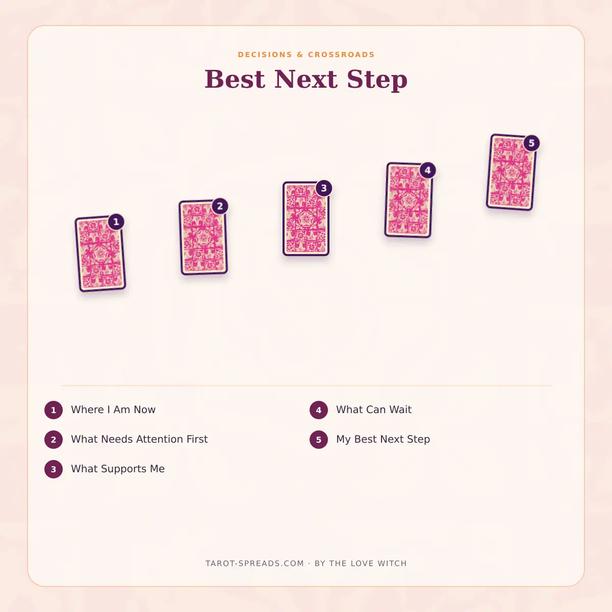 5-card Best Next Step tarot spread numbered layout