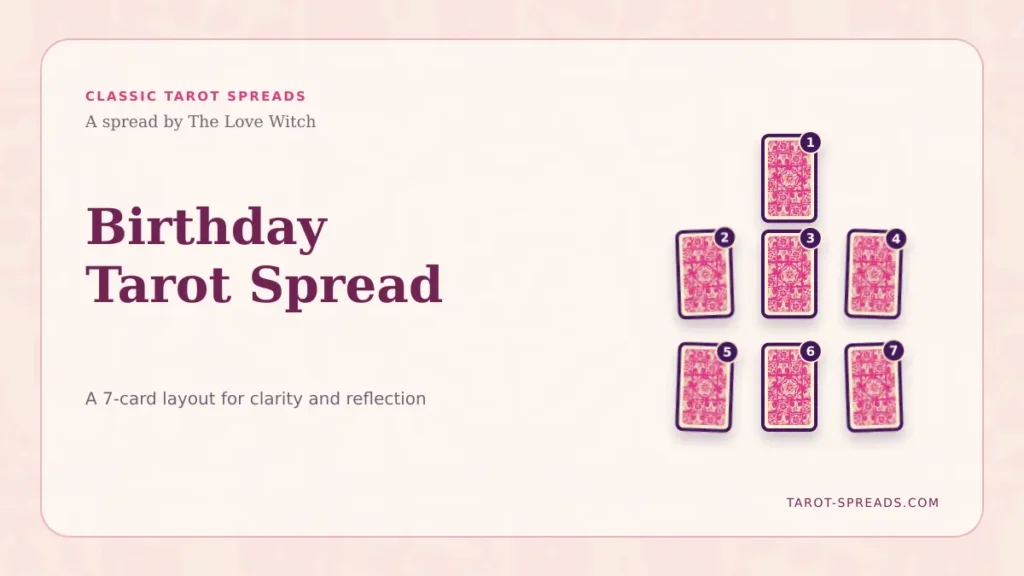 Birthday Tarot Spread featured image
