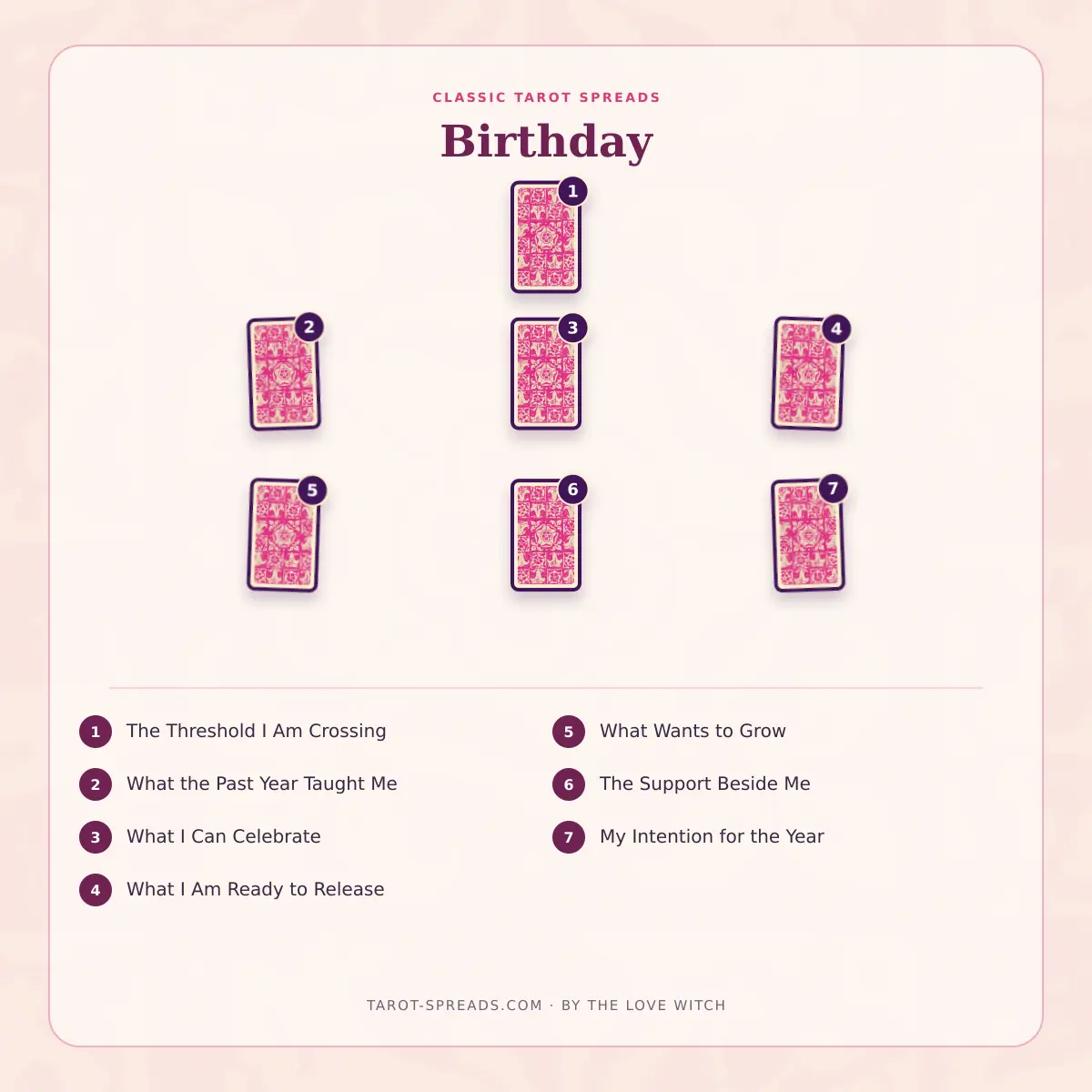 7-card Birthday tarot spread numbered layout