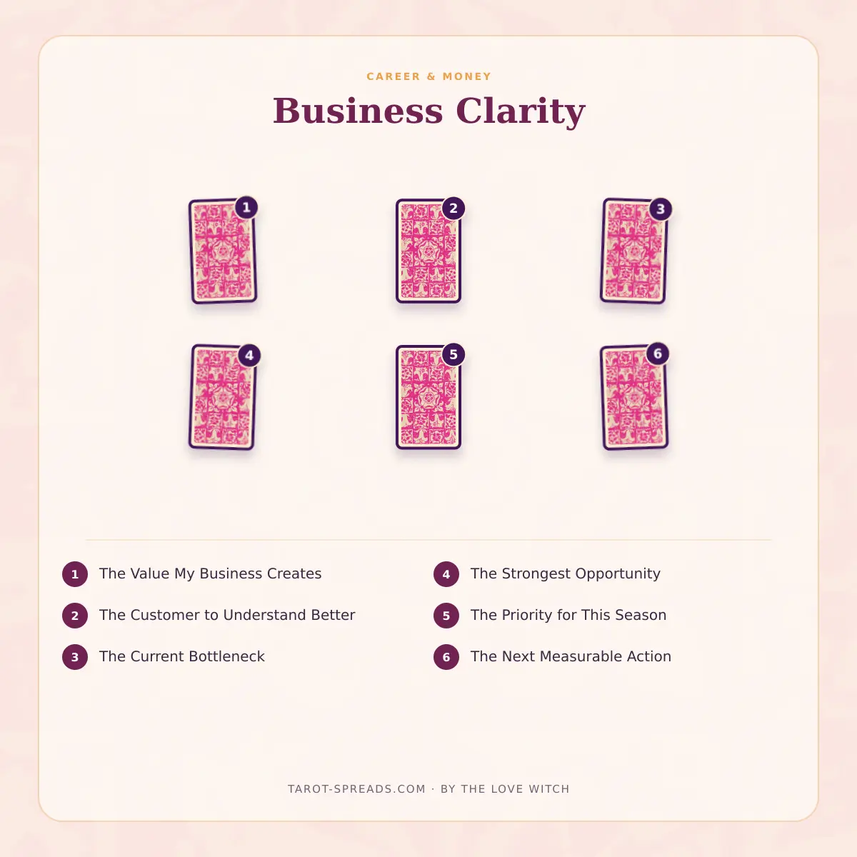 6-card Business Clarity tarot spread numbered layout