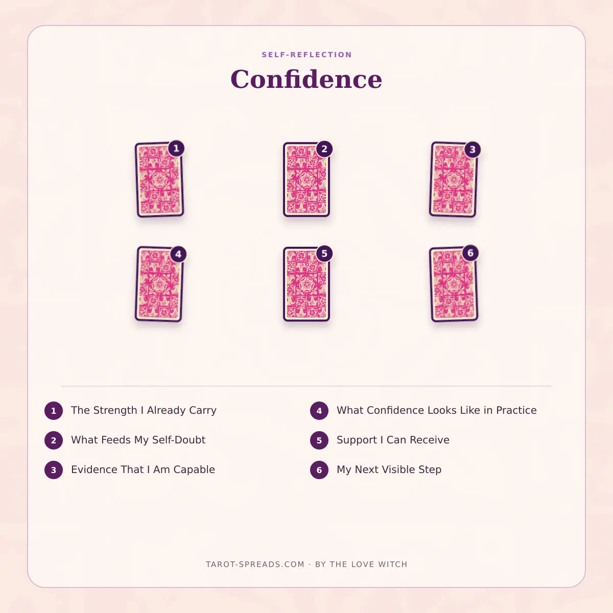 6-card Confidence tarot spread numbered layout