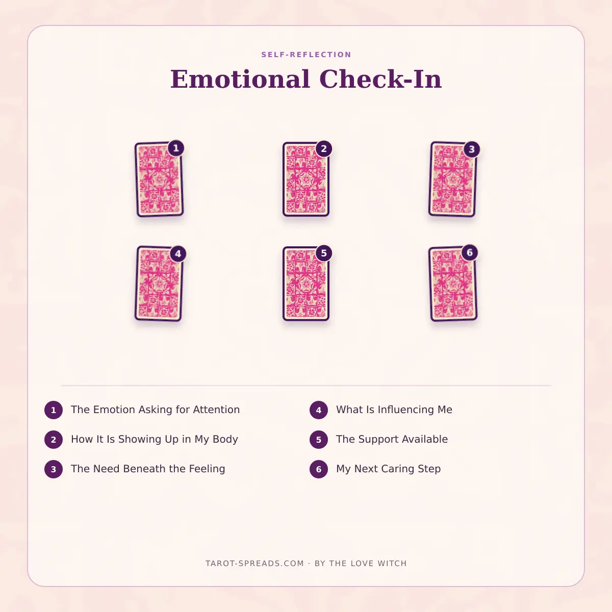 6-card Emotional Check-In tarot spread numbered layout