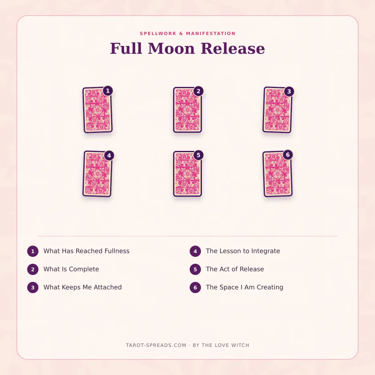 6-card Full Moon Release tarot spread numbered layout