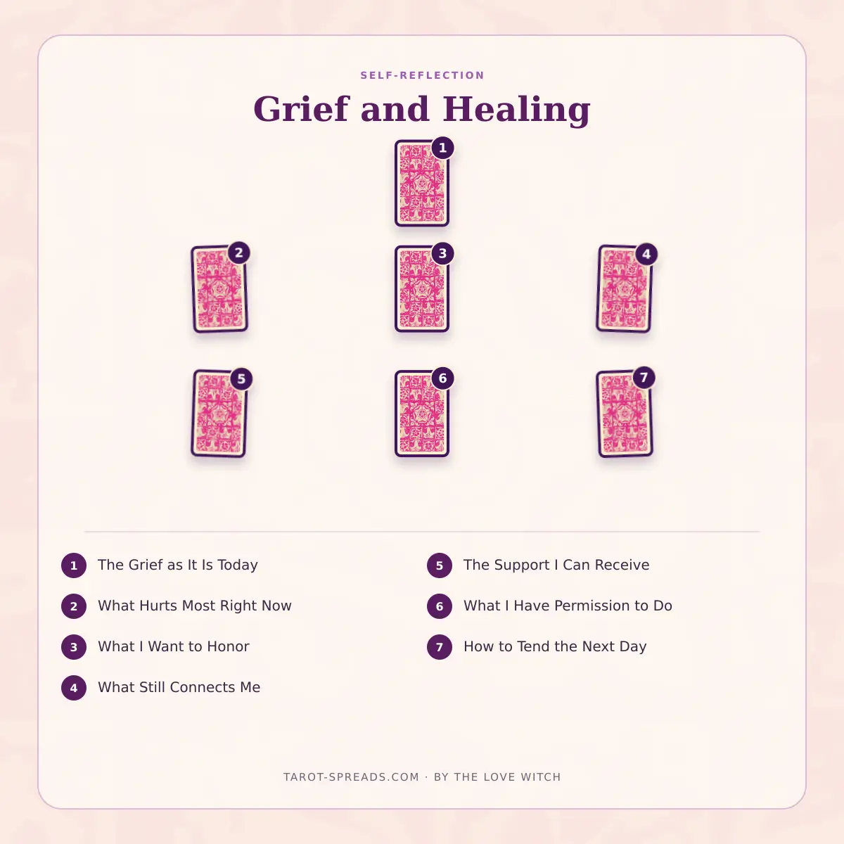 7-card Grief and Healing tarot spread numbered layout