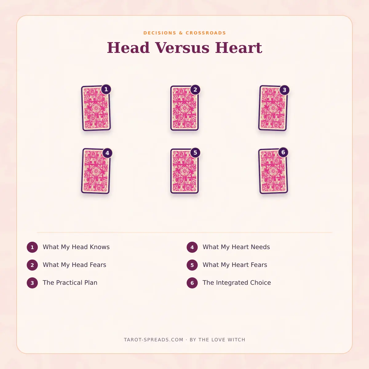 6-card Head Versus Heart tarot spread numbered layout