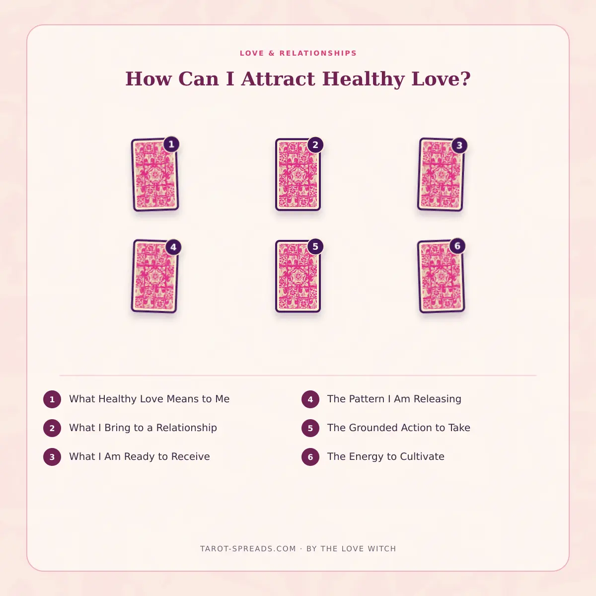 6-card How Can I Attract Healthy Love? tarot spread numbered layout