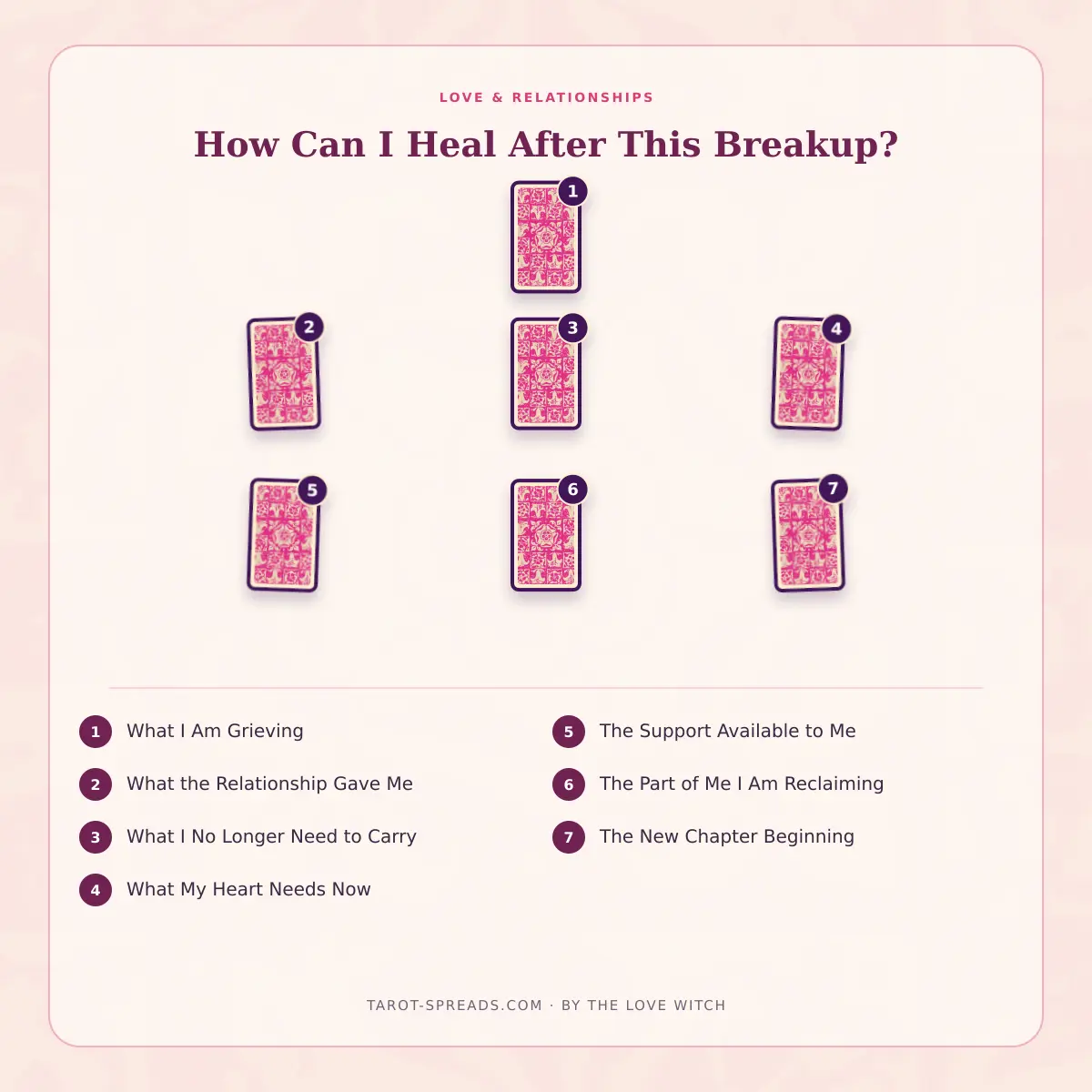 7-card How Can I Heal After This Breakup? tarot spread numbered layout