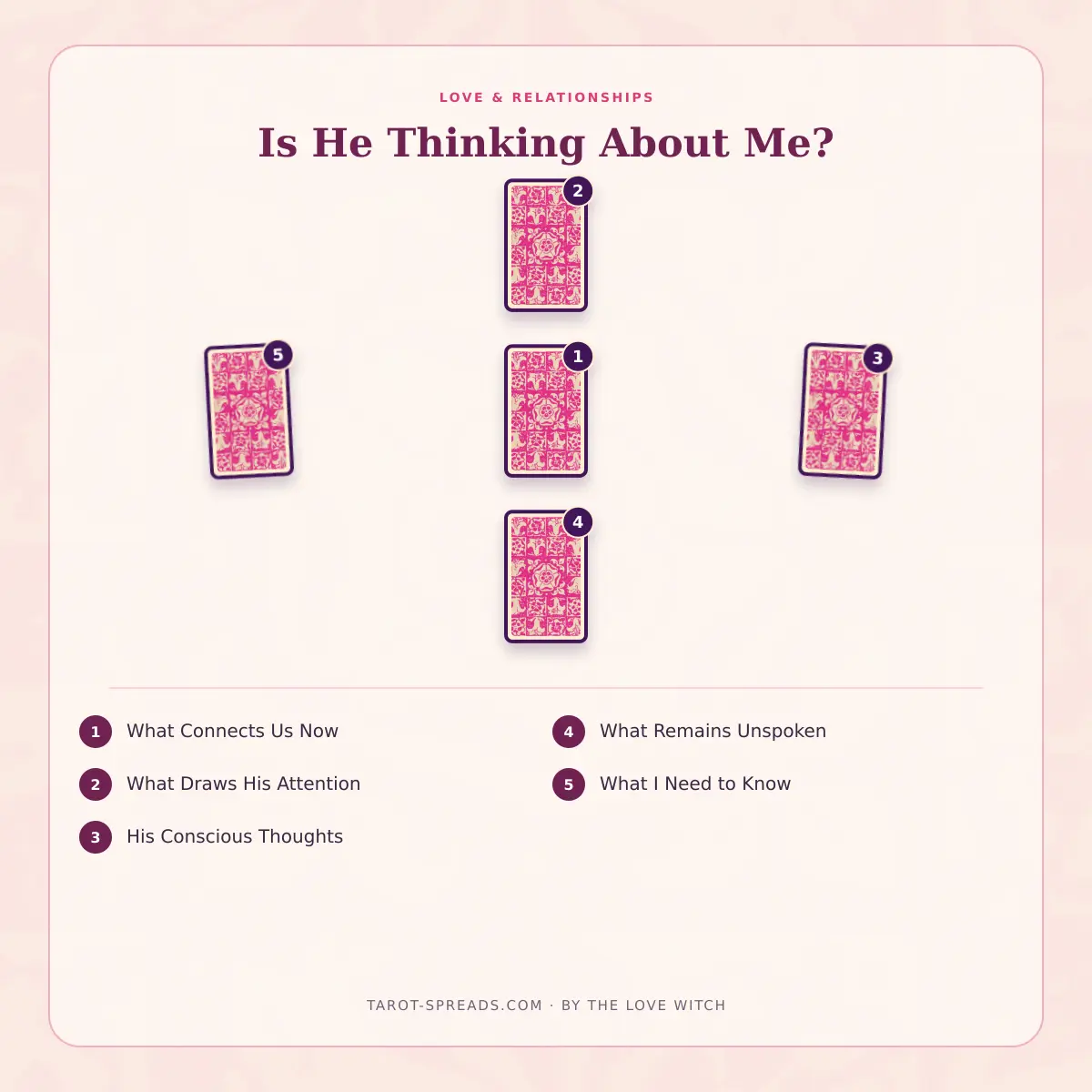 5-card Is He Thinking About Me? Tarot Spread numbered layout