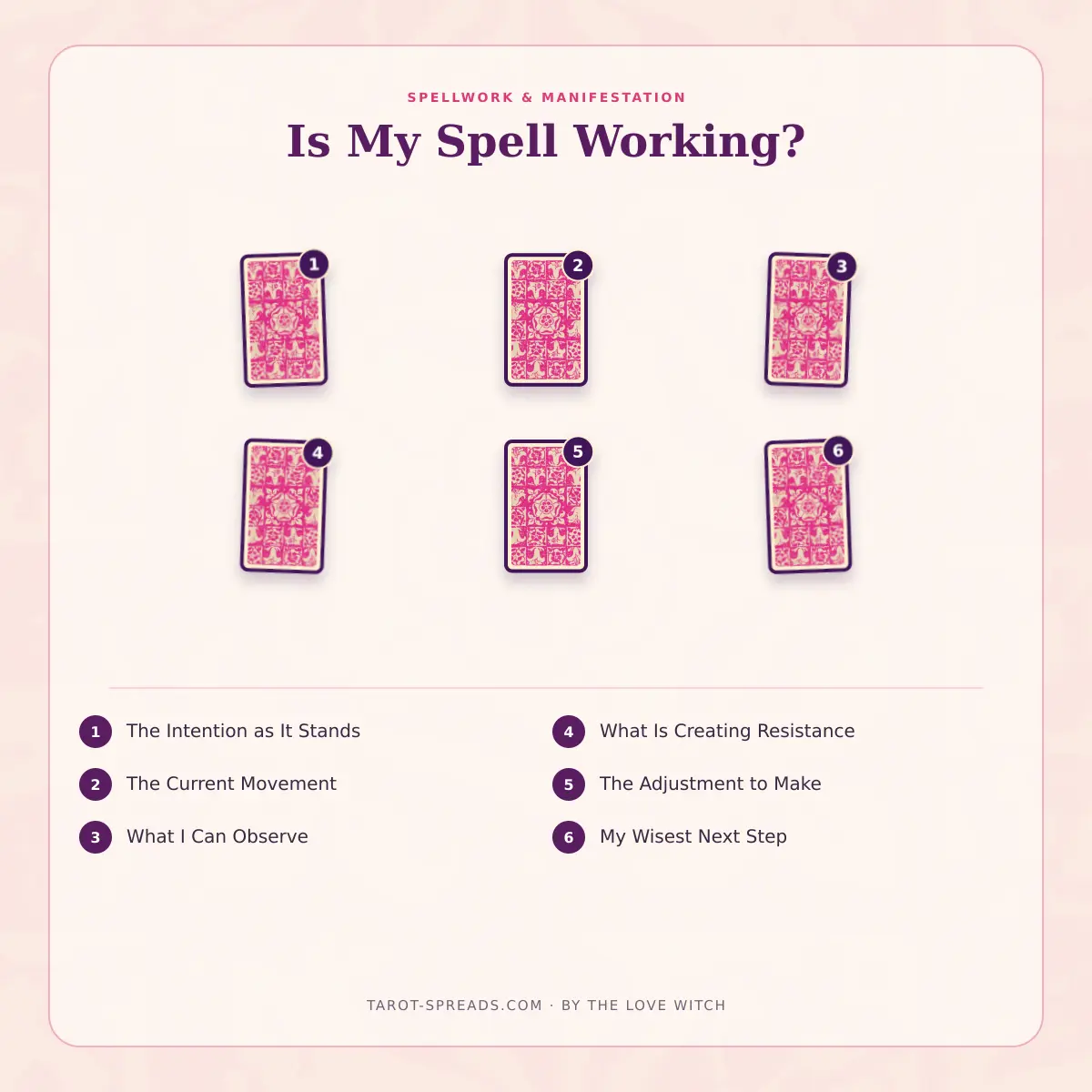 6-card Is My Spell Working? tarot spread numbered layout