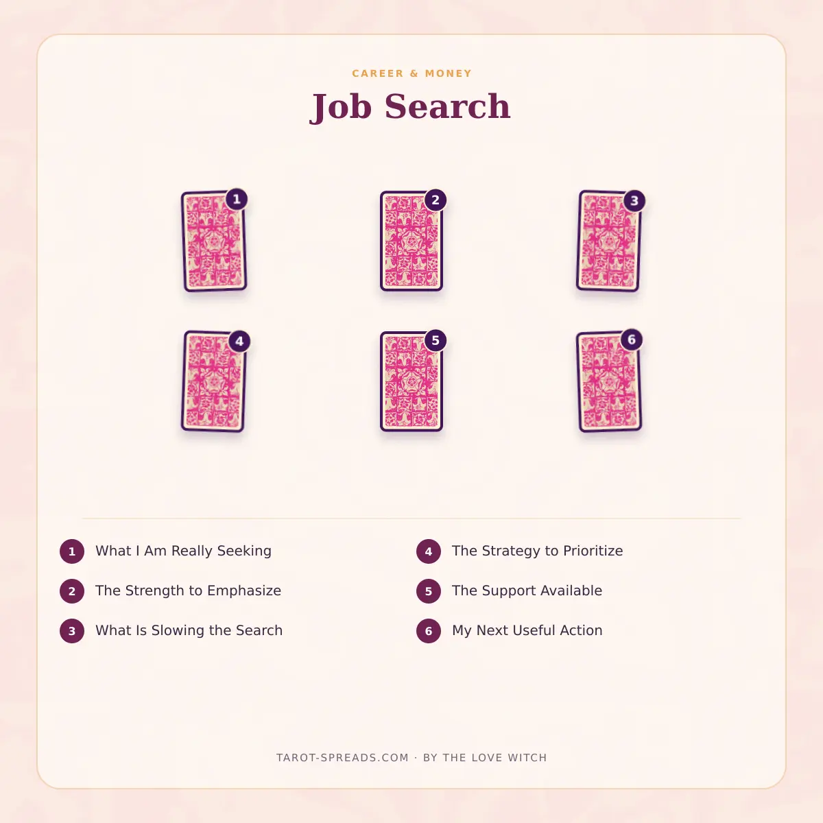 6-card Job Search tarot spread numbered layout