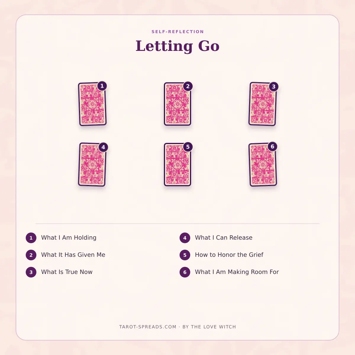 6-card Letting Go tarot spread numbered layout