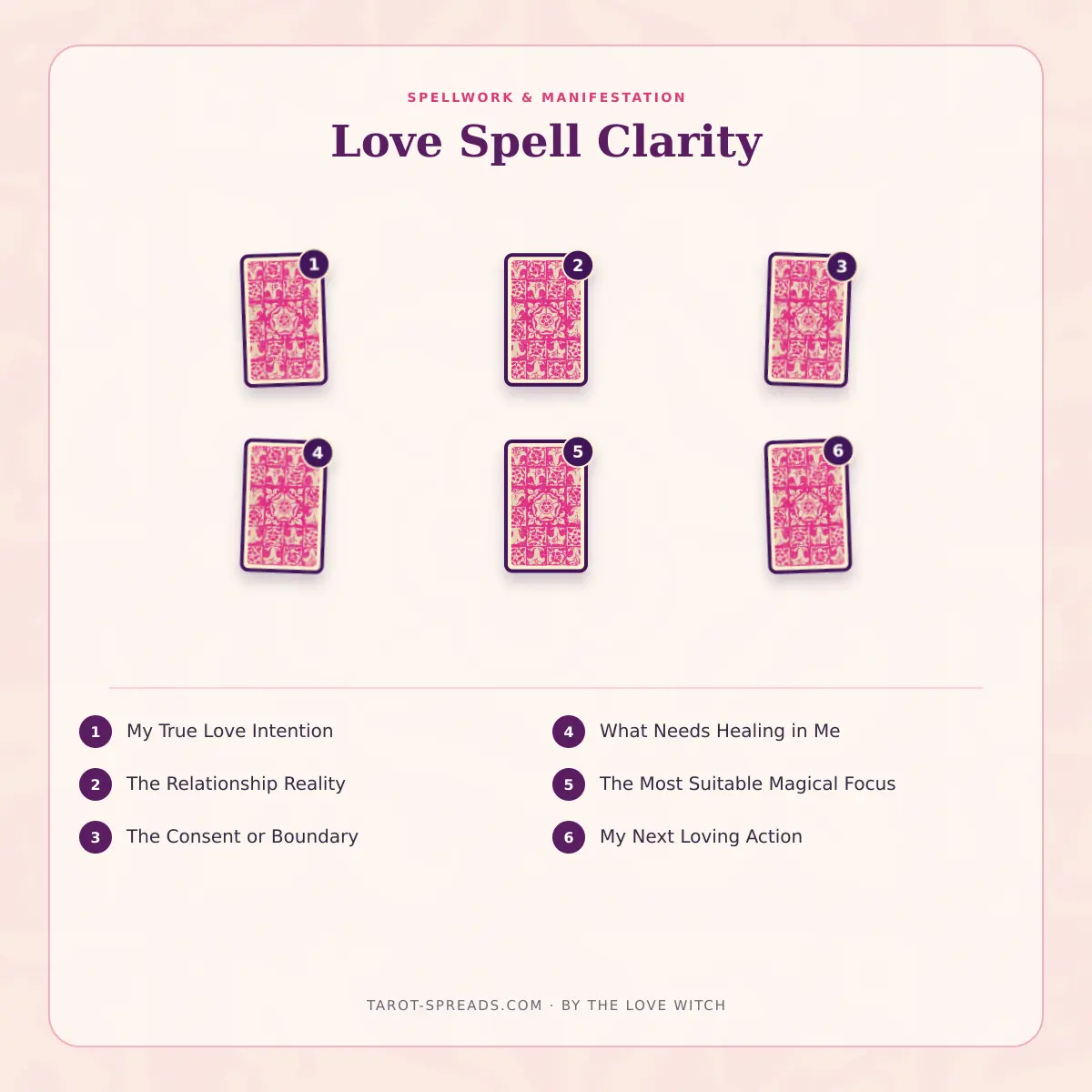 6-card Love Spell Clarity tarot spread numbered layout