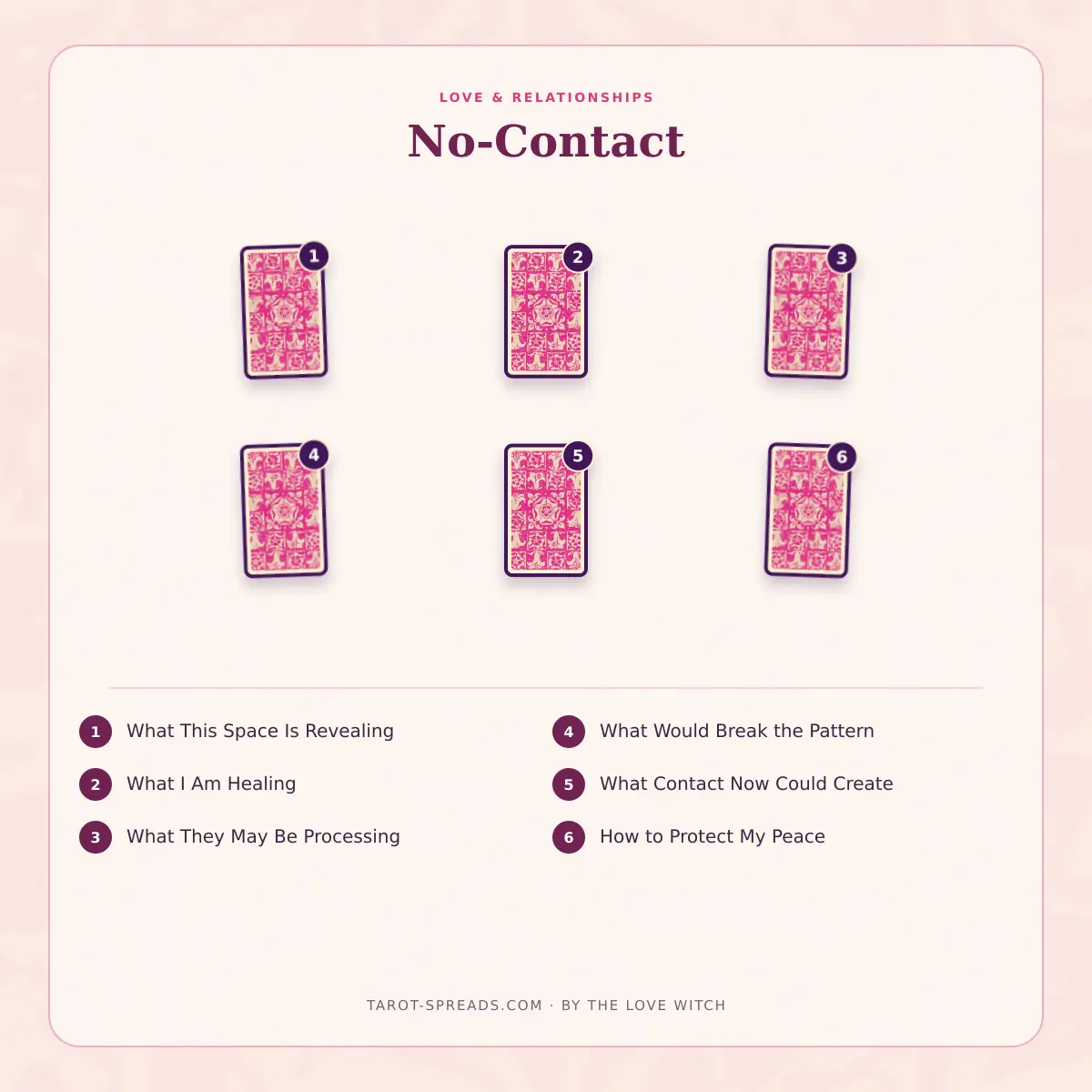 6-card No-Contact Tarot Spread numbered layout