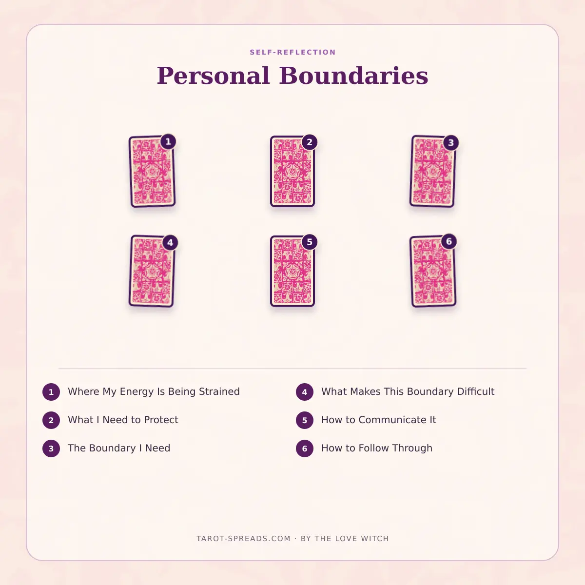 6-card Personal Boundaries tarot spread numbered layout