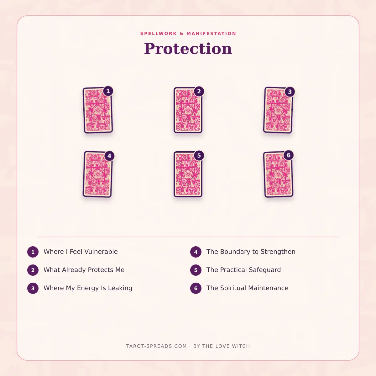 6-card Protection tarot spread numbered layout