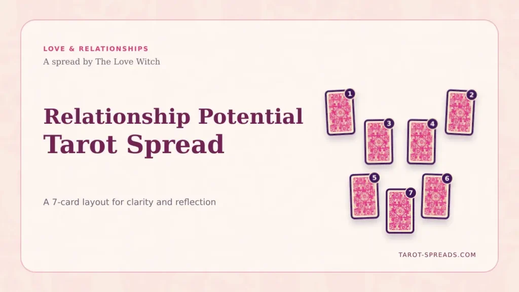 Relationship Potential Tarot Spread featured image