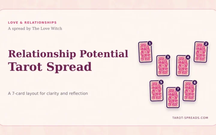 Relationship Potential Tarot Spread featured image