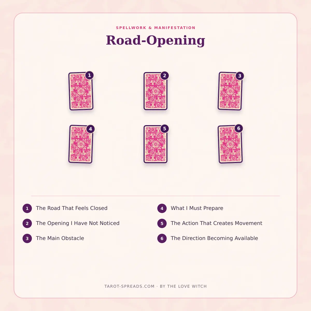 6-card Road-Opening tarot spread numbered layout