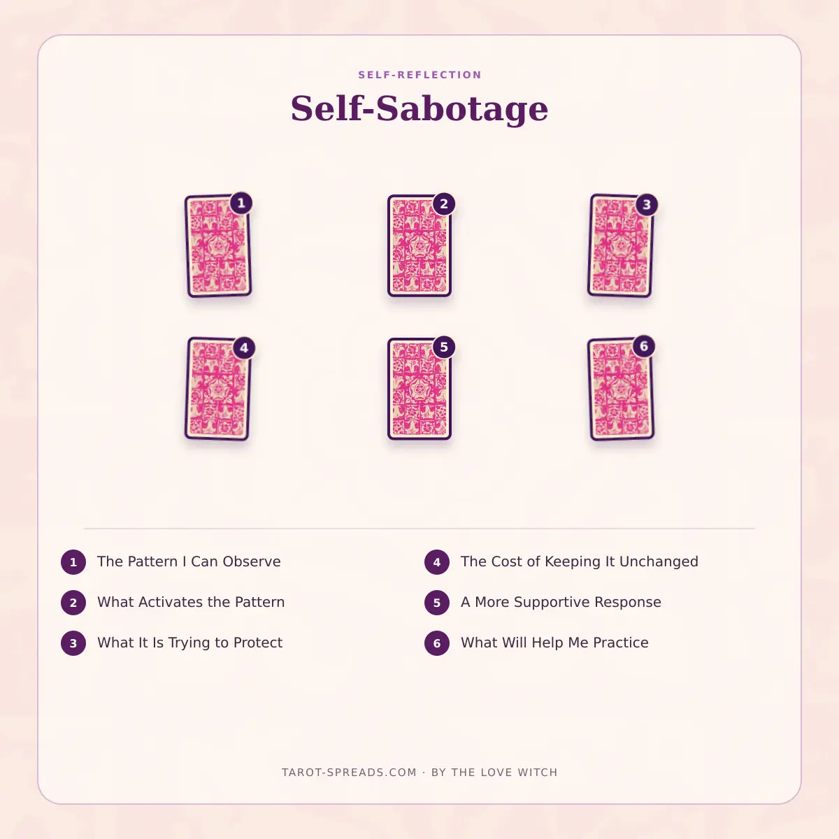6-card Self-Sabotage tarot spread numbered layout