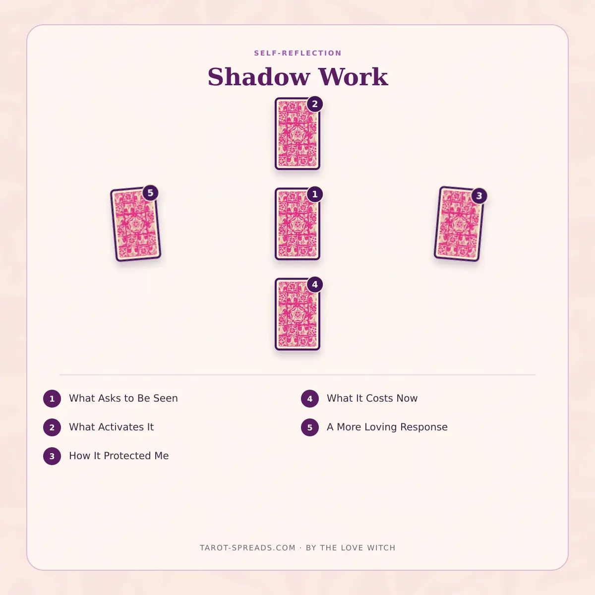 6-card Shadow Work Tarot Spread numbered layout