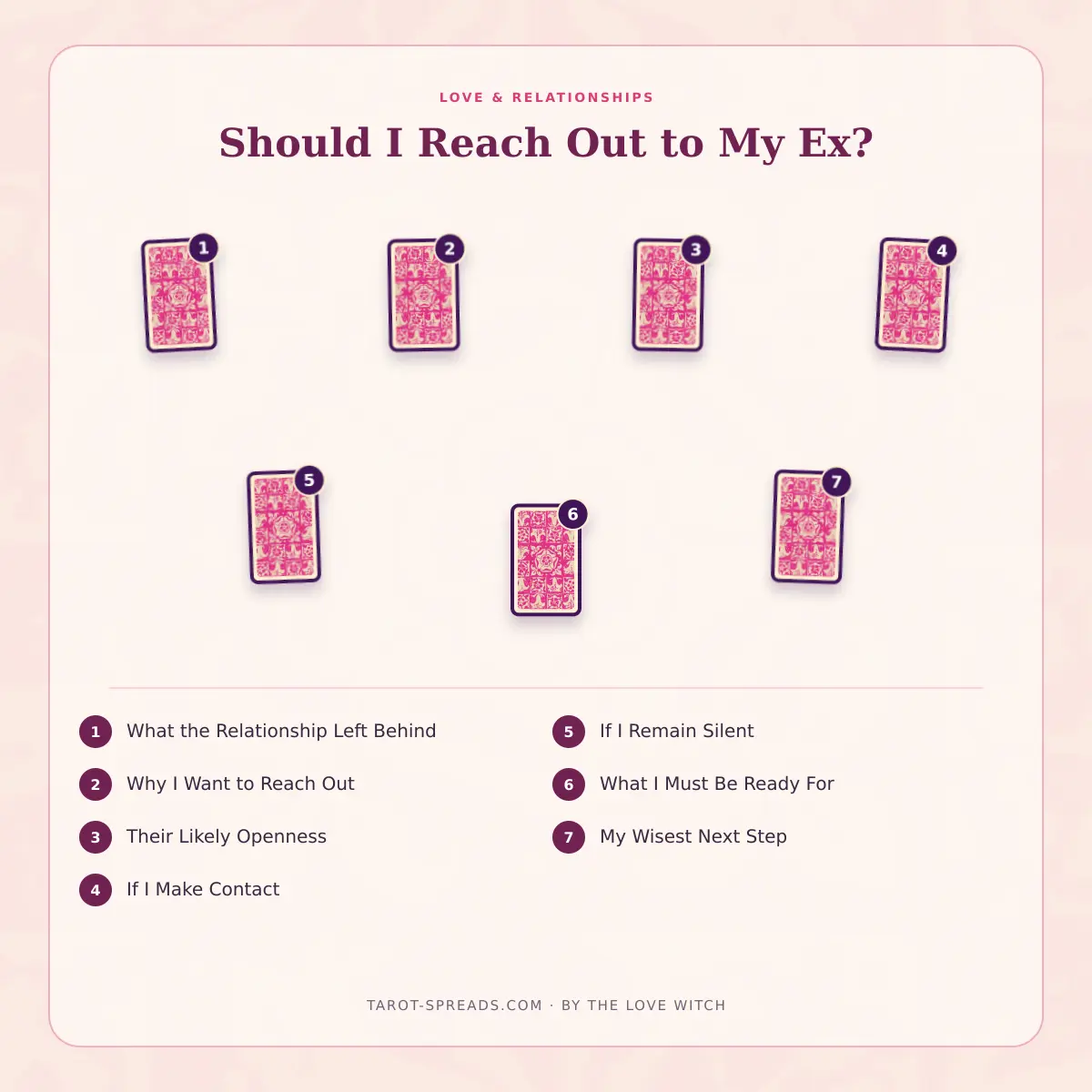 6-card Should I Reach Out to My Ex? Tarot Spread numbered layout