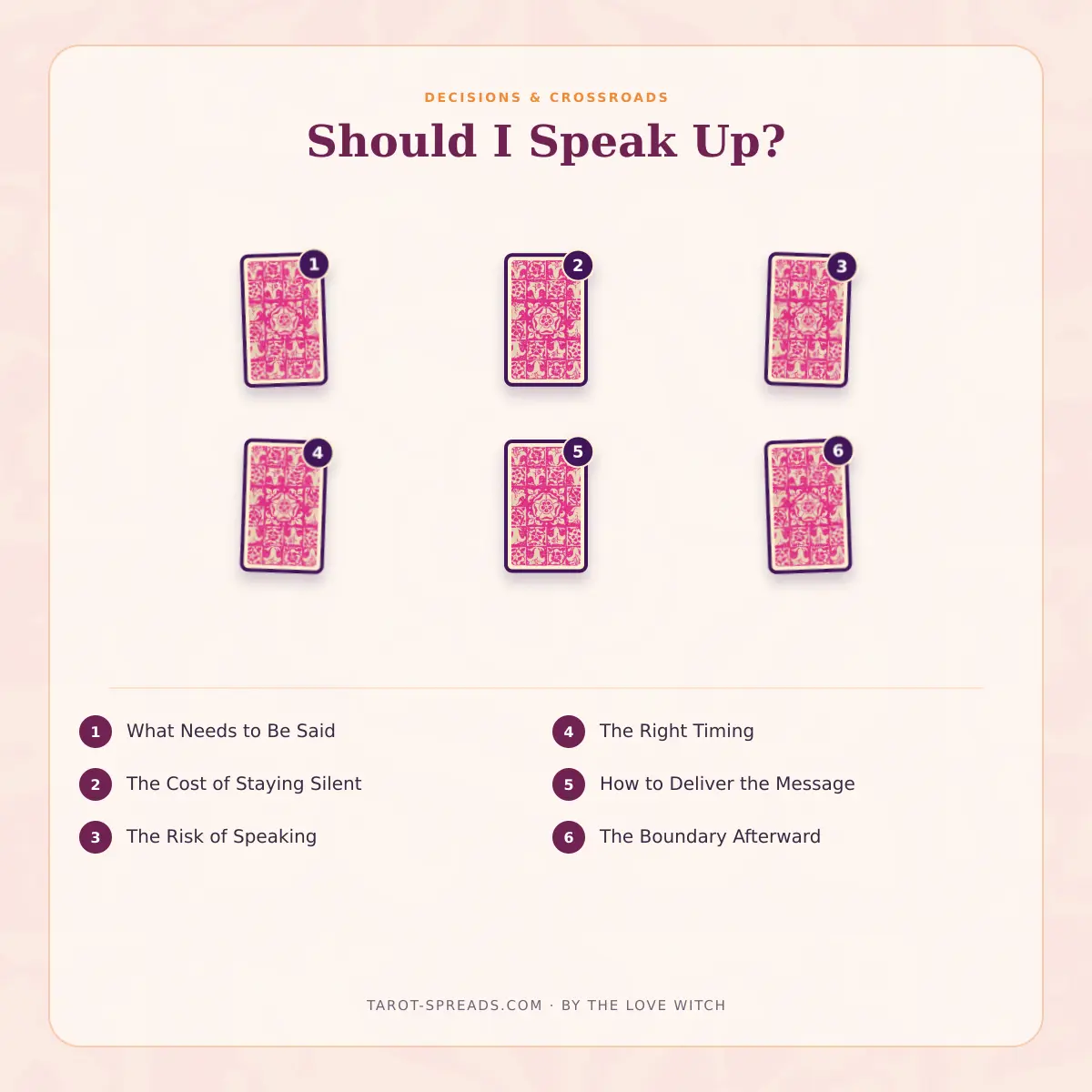6-card Should I Speak Up? tarot spread numbered layout