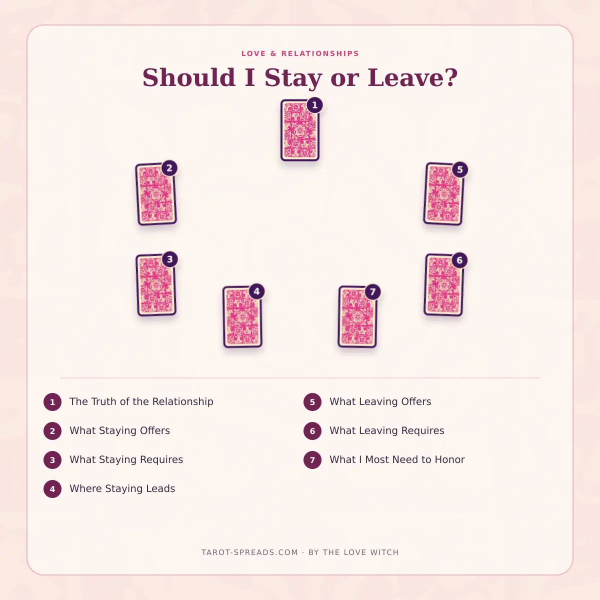 7-card Should I Stay or Leave This Relationship? Tarot Spread numbered layout
