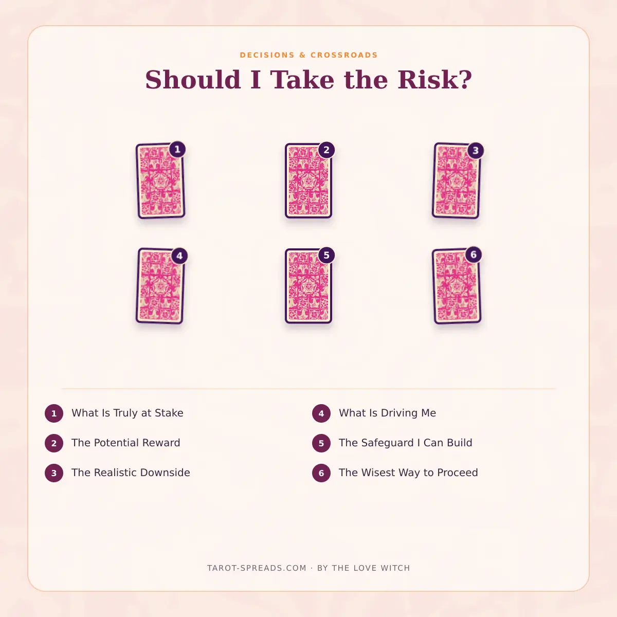 6-card Should I Take the Risk? tarot spread numbered layout