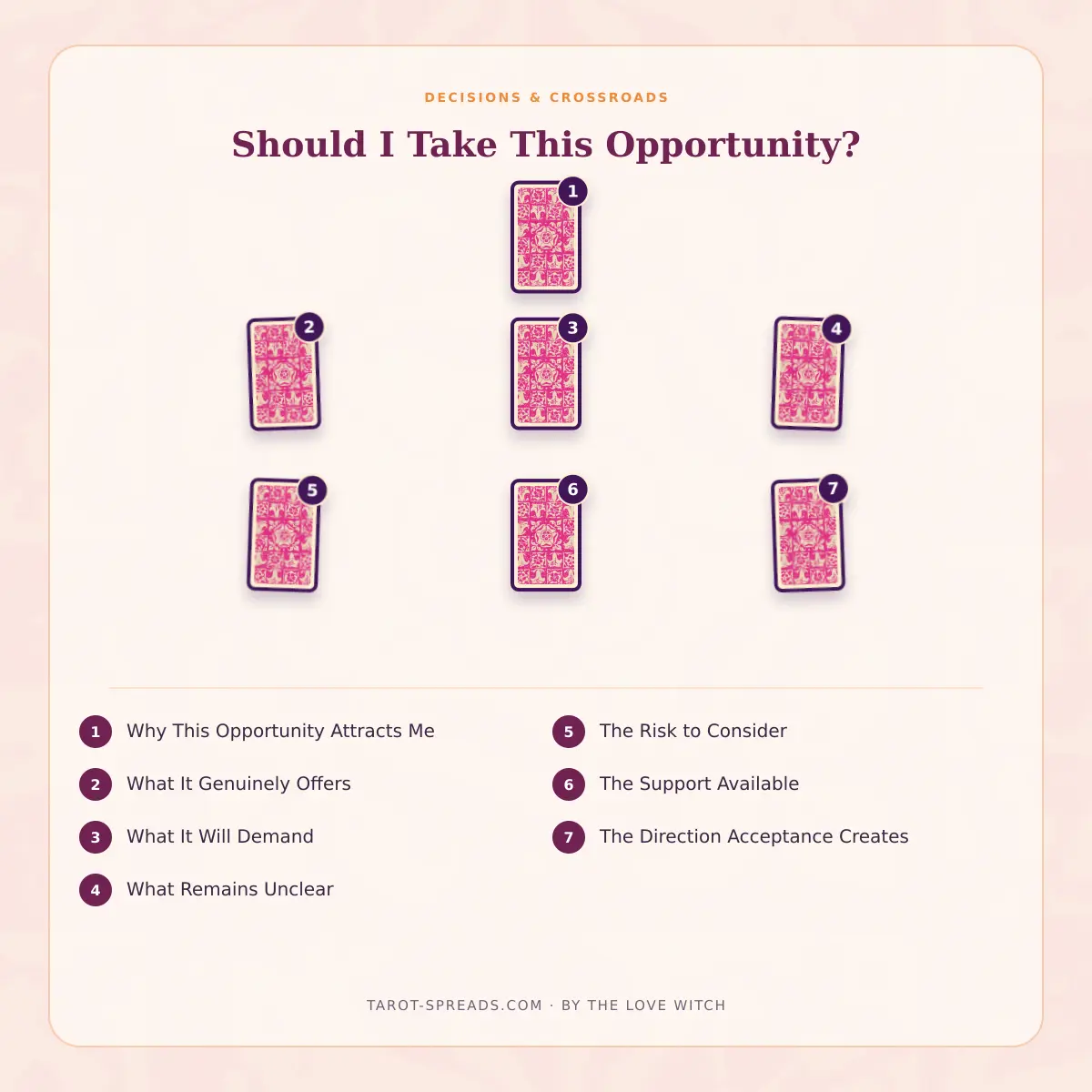 7-card Should I Take This Opportunity? tarot spread numbered layout