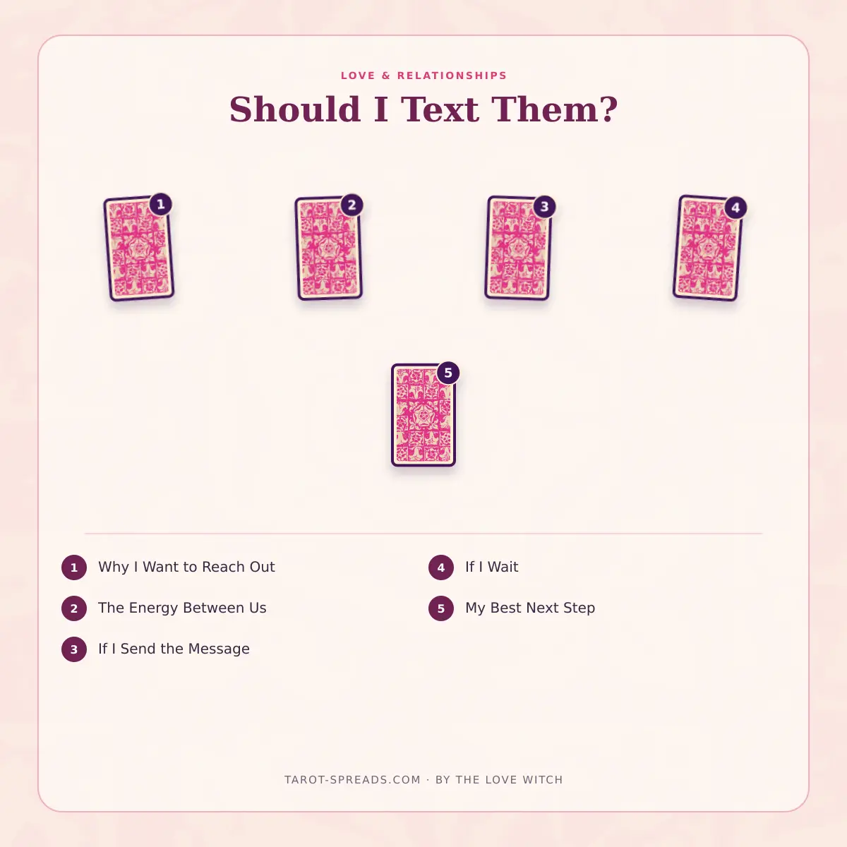 5-card Should I Text Them? Tarot Spread numbered layout
