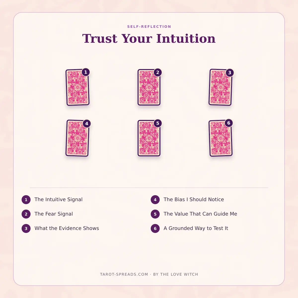 6-card Trust Your Intuition tarot spread numbered layout