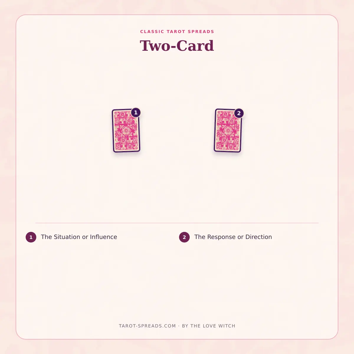 2-card Two-Card tarot spread numbered layout
