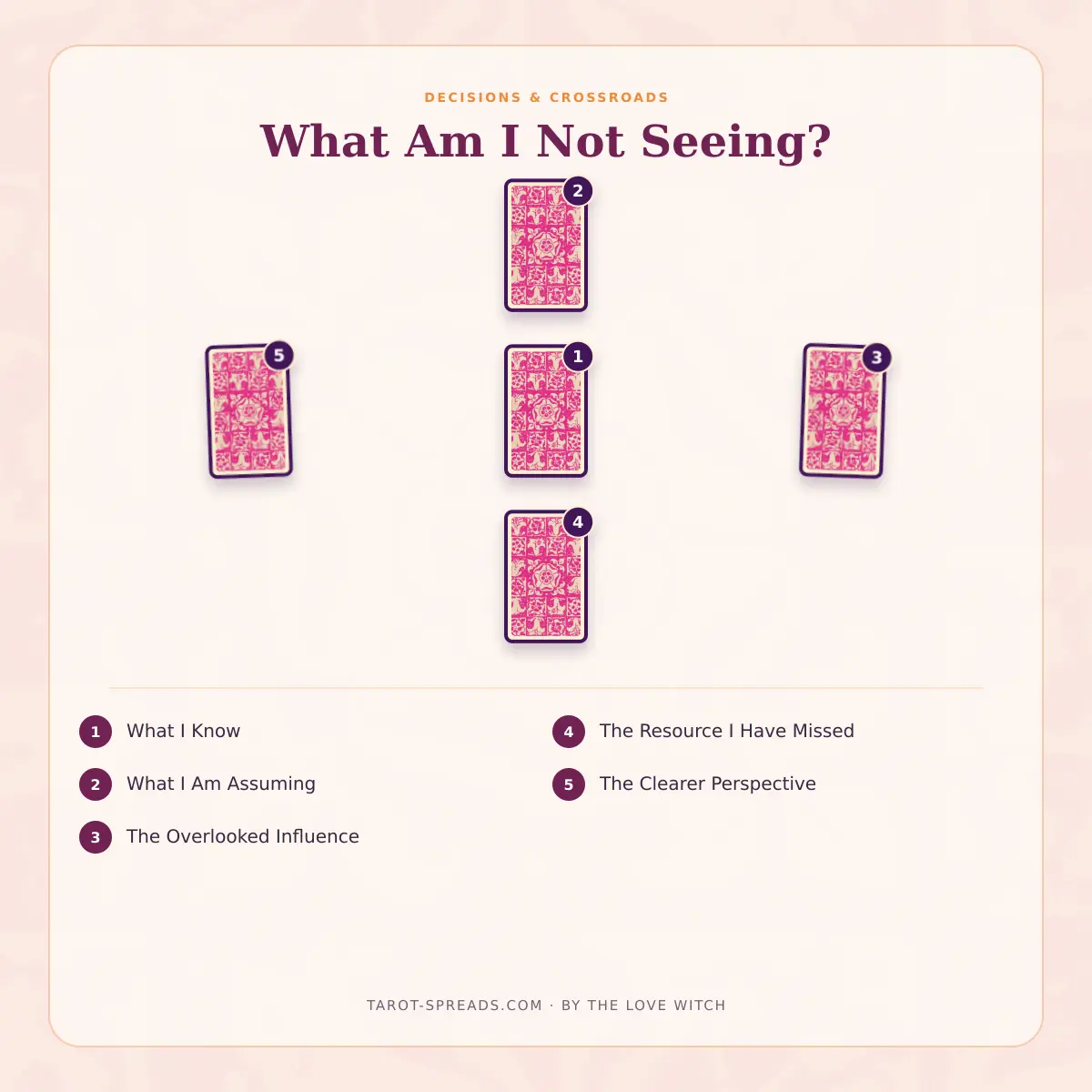 5-card What Am I Not Seeing? tarot spread numbered layout