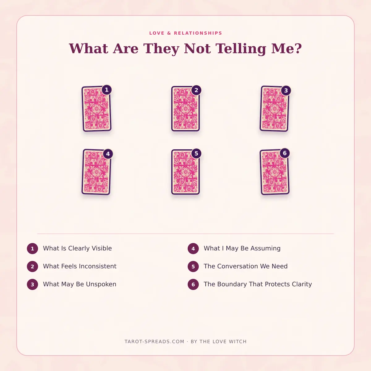6-card What Are They Not Telling Me? tarot spread numbered layout