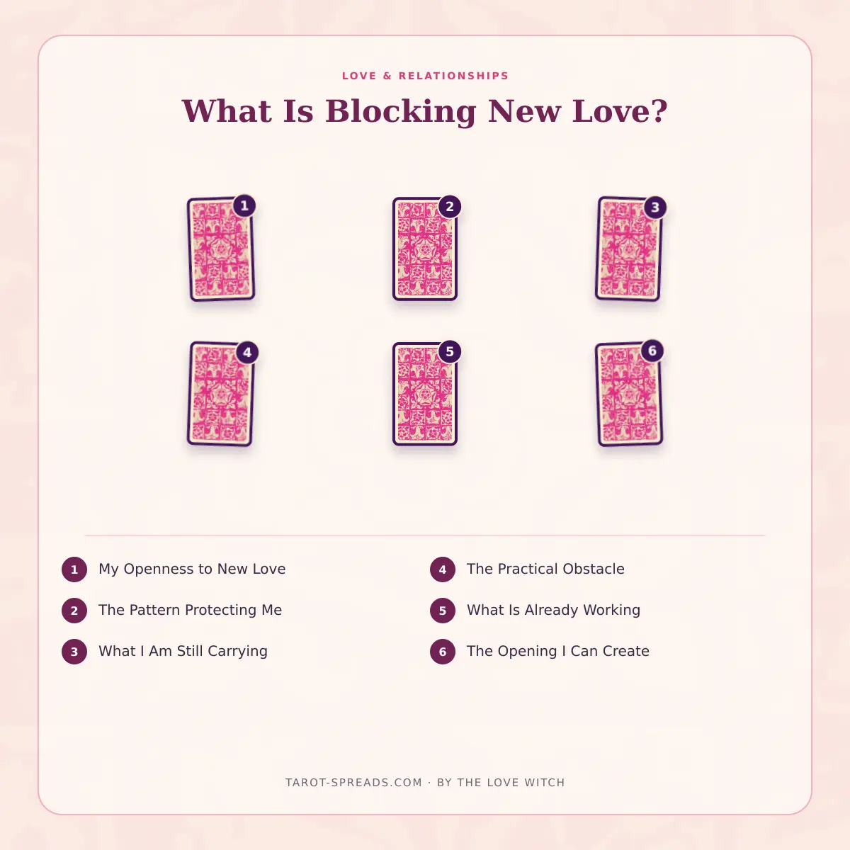 6-card What Is Blocking New Love? tarot spread numbered layout