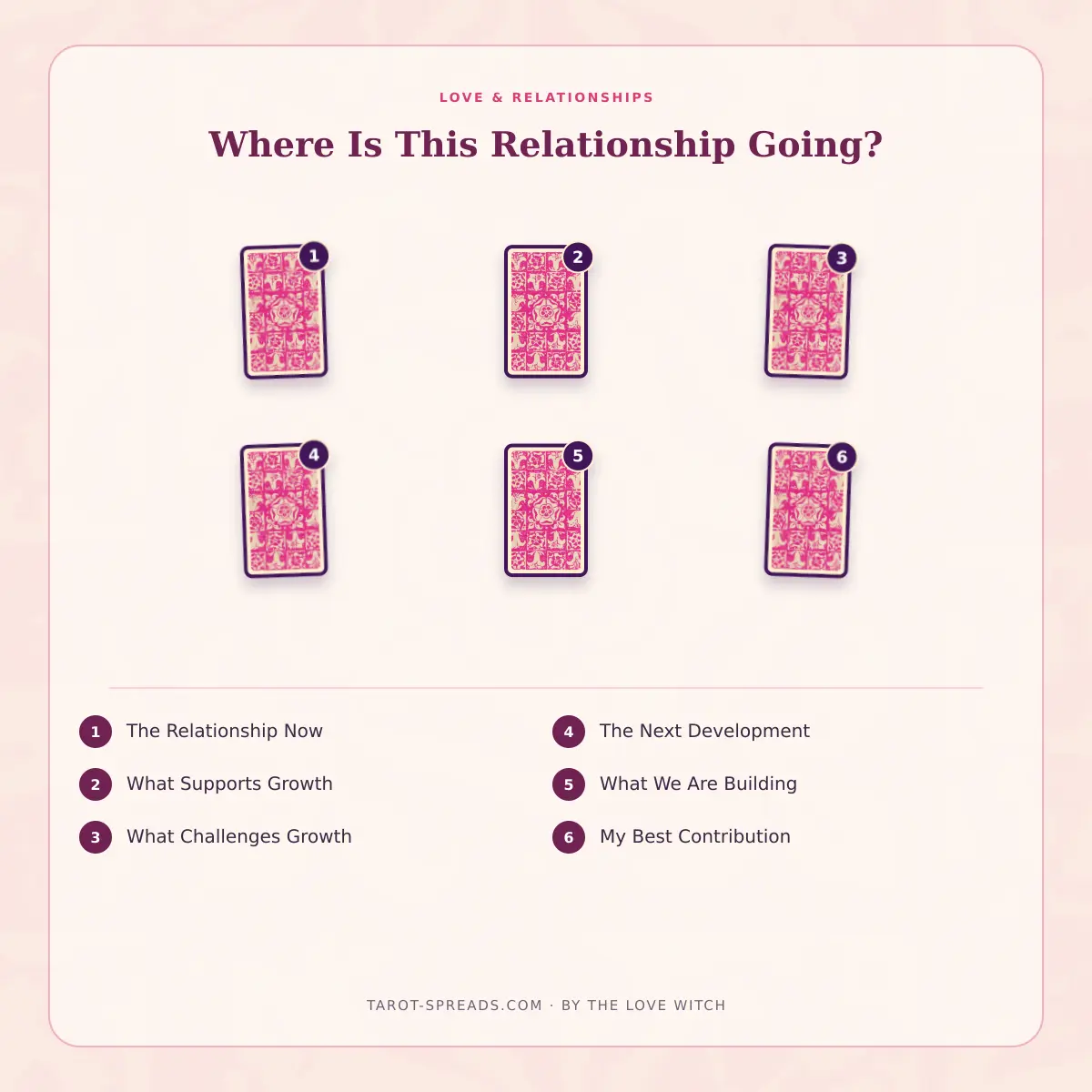 7-card Where Is This Relationship Going? Tarot Spread numbered layout