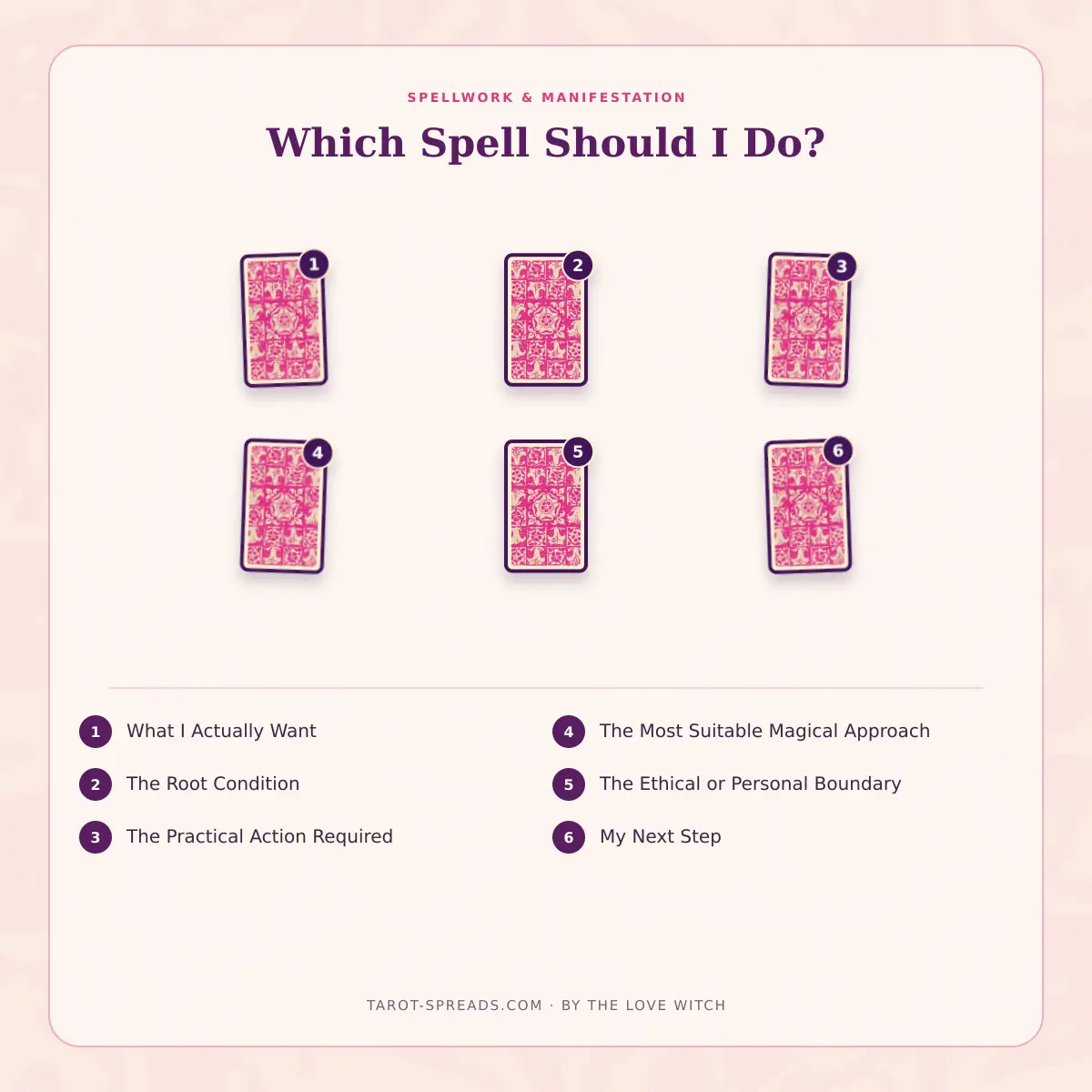6-card Which Spell Should I Do? tarot spread numbered layout