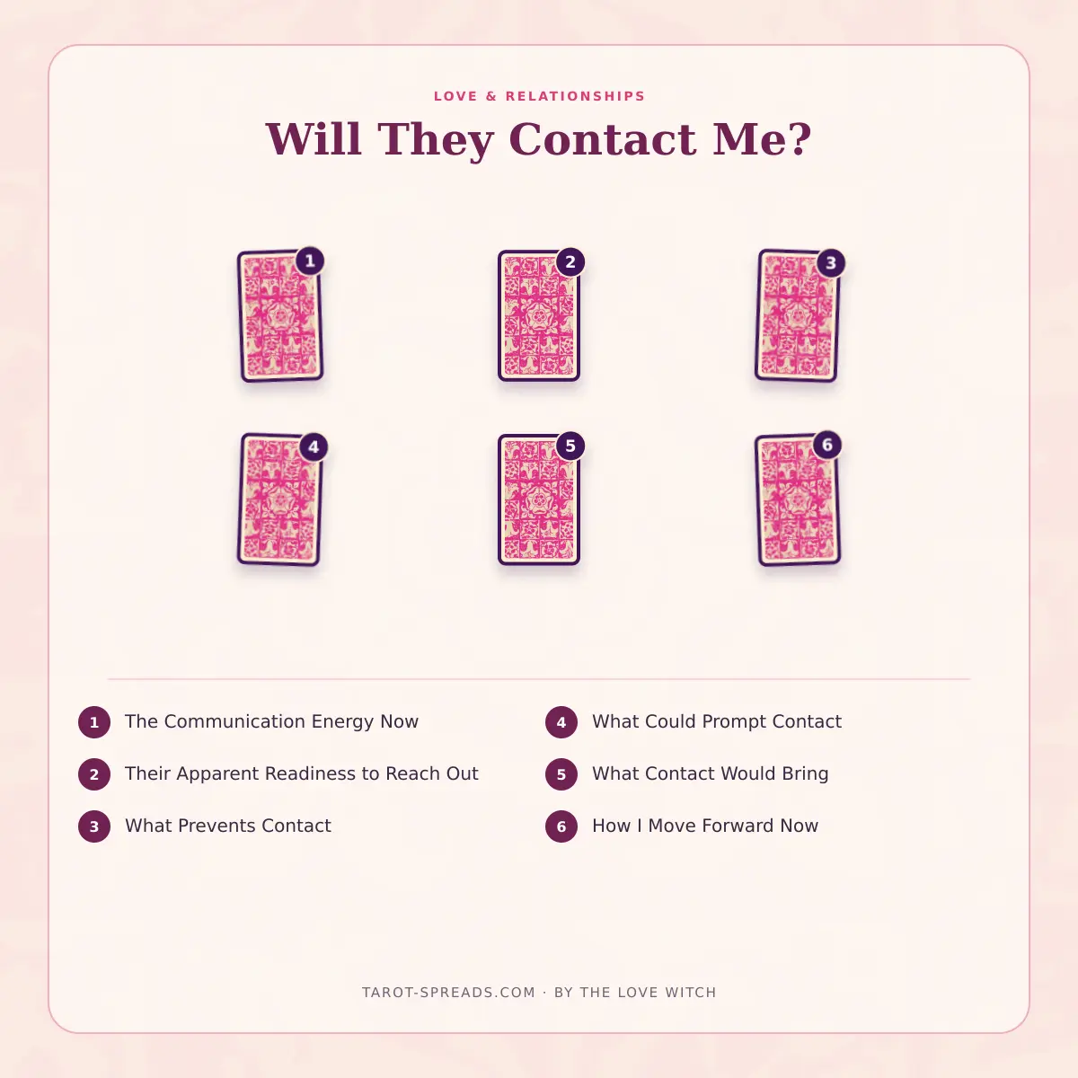 6-card Will They Contact Me? tarot spread numbered layout