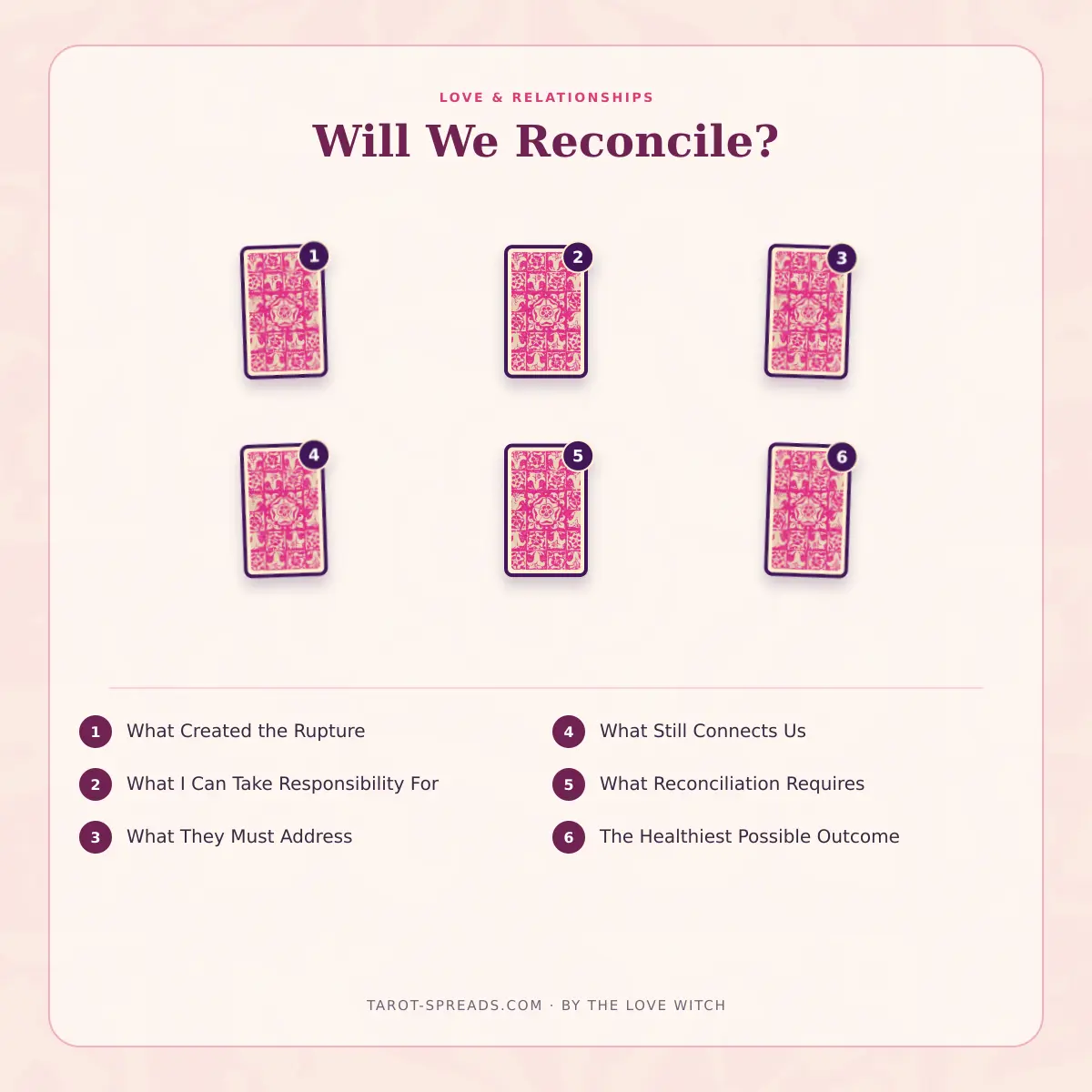 6-card Will We Reconcile? Tarot Spread numbered layout