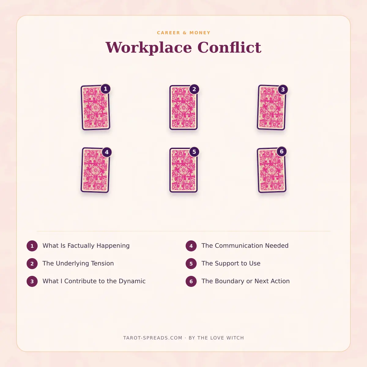 6-card Workplace Conflict tarot spread numbered layout
